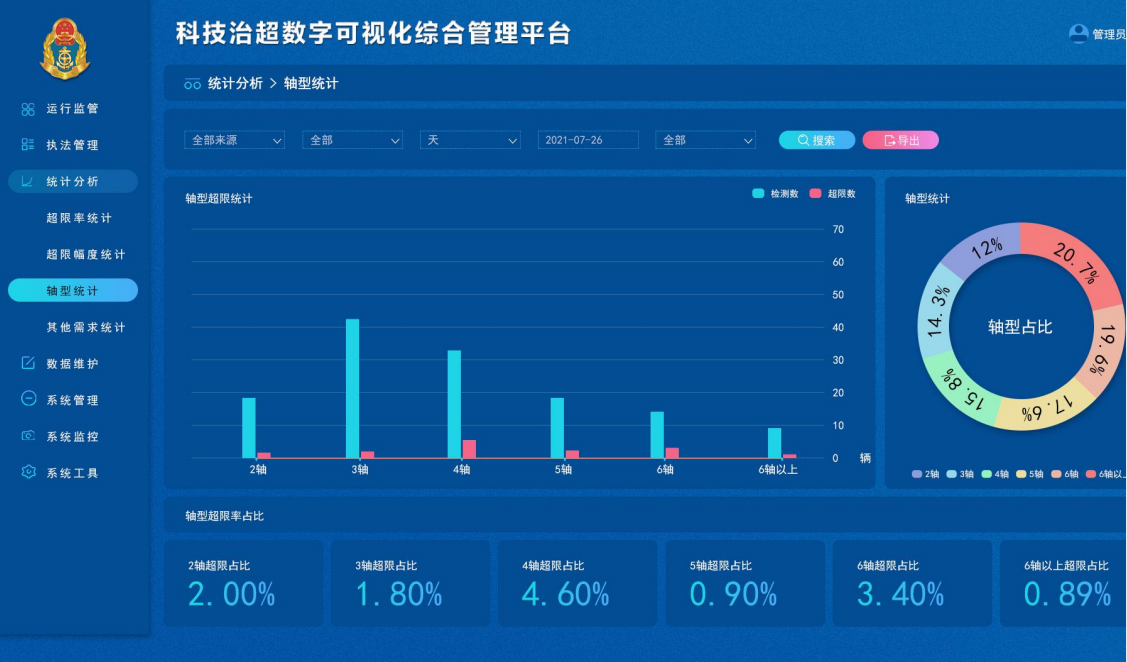 治超非现场执法系统