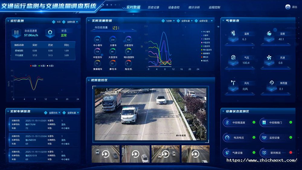 多功能公路交通调查系统 多功能公路交通调查系统